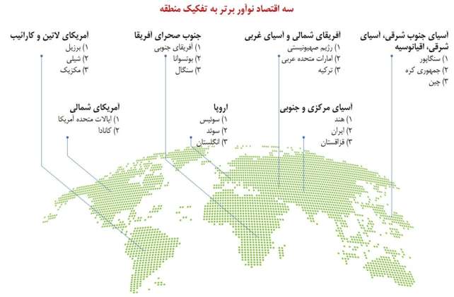 سه کشور نوآور هر منطقه