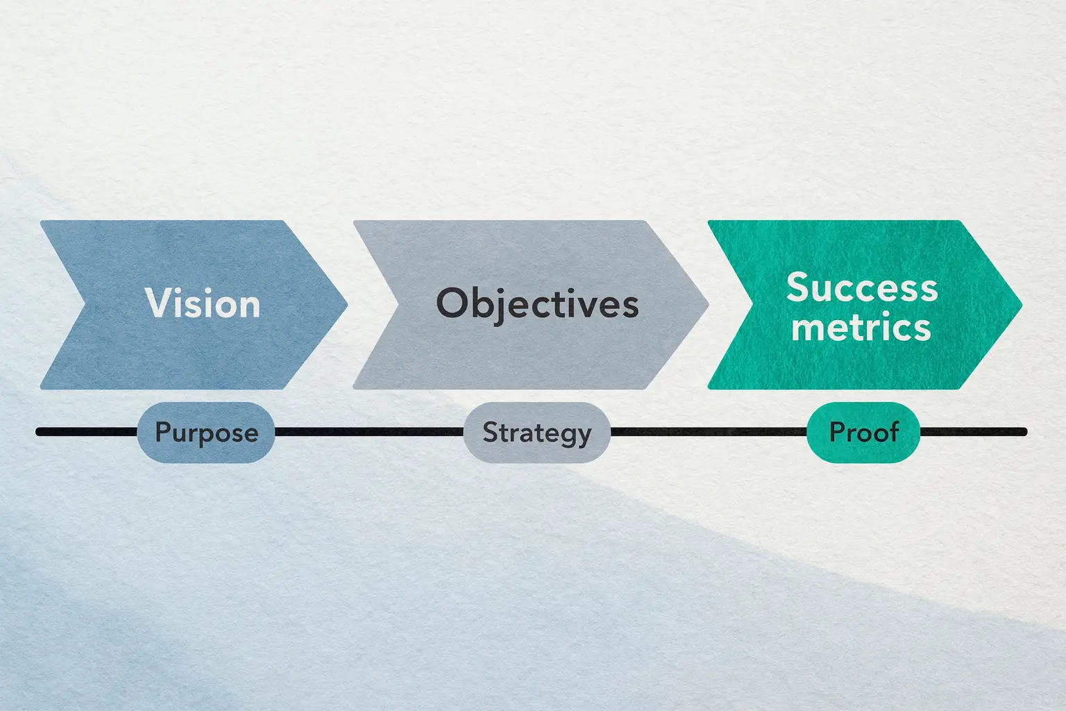 بیانیه موفقیت